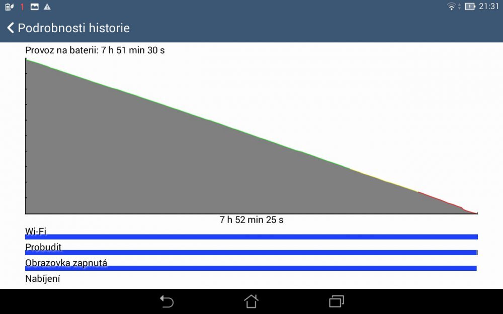 ASUS MeMO Pad 7 ME176CX
