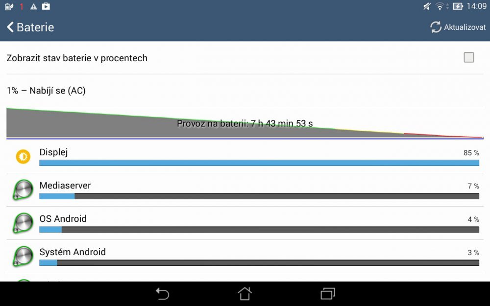 ASUS MeMO Pad 7 ME176CX