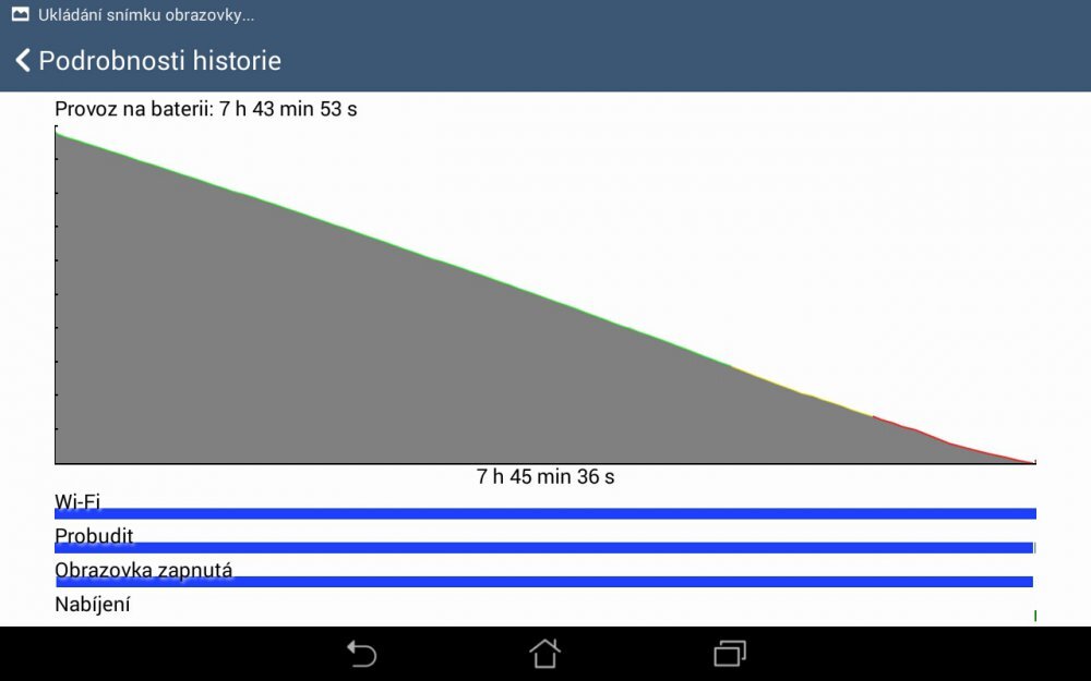 ASUS MeMO Pad 7 ME176CX
