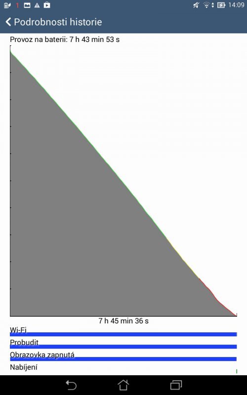 ASUS MeMO Pad 7 ME176CX