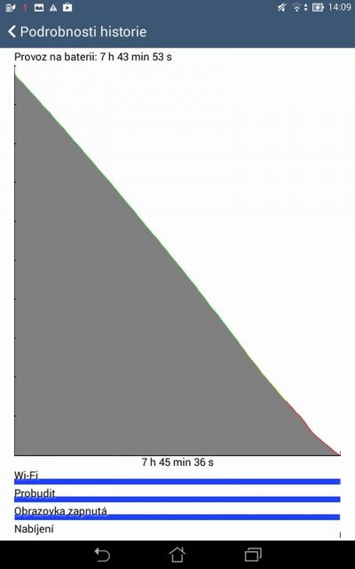 ASUS MeMO Pad 7 ME176CX