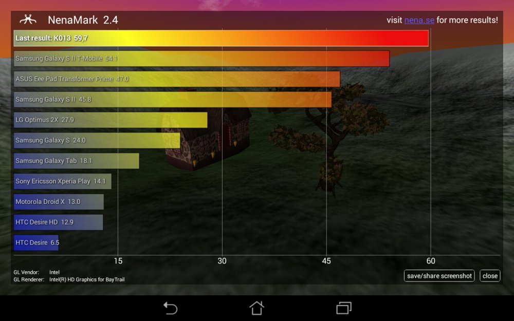 ASUS MeMO Pad 7 ME176CX