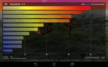 ASUS MeMO Pad 7 ME176CX