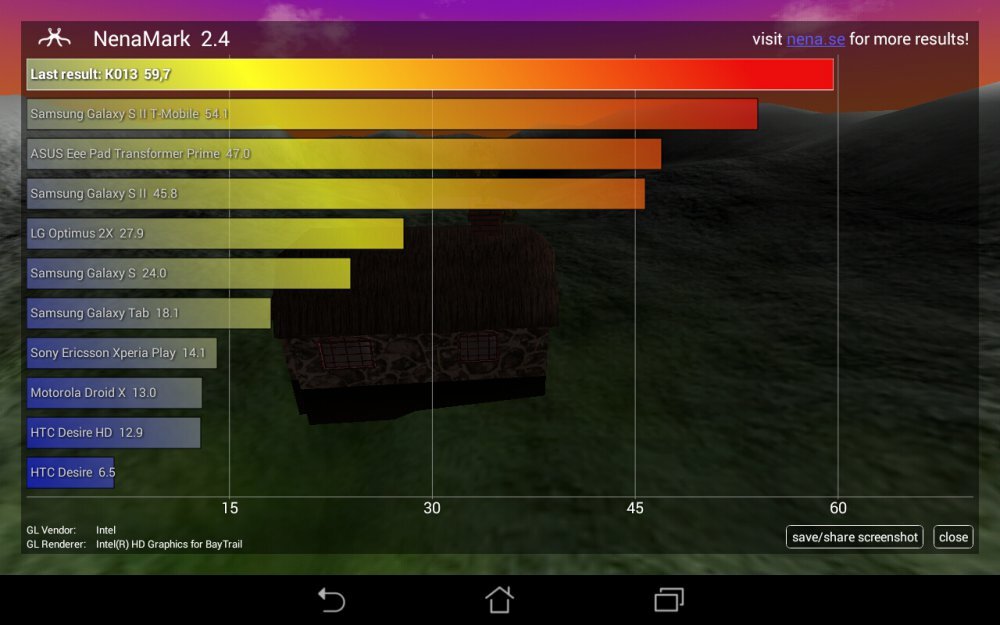 ASUS MeMO Pad 7 ME176CX