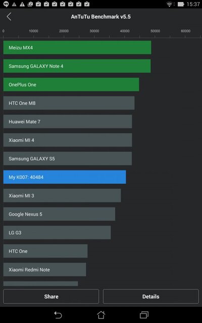ASUS MeMo Pad 7 ME572C