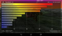 ASUS MeMo Pad 7 ME70C