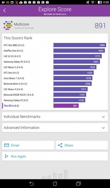 ASUS MeMo Pad 7 ME70C
