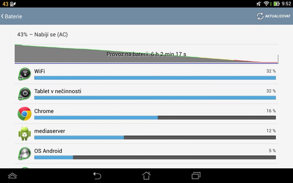 ASUS MeMO Pad 8