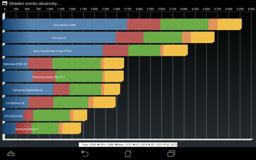 ASUS MeMO Pad 8