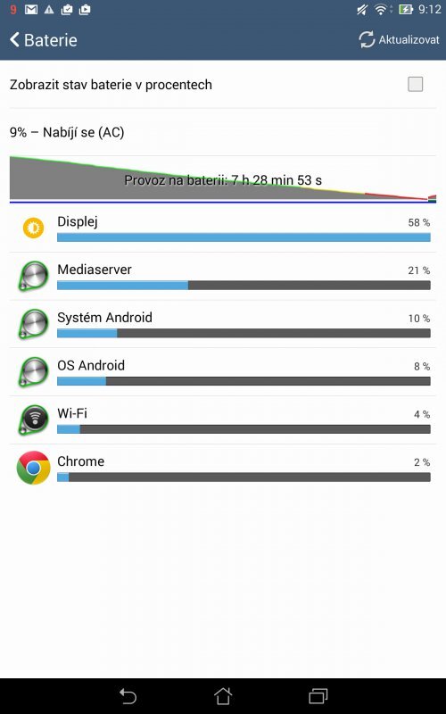 ASUS MeMO Pad 8 (ME581C)