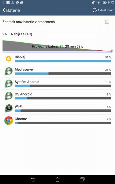 ASUS MeMO Pad 8 (ME581C)