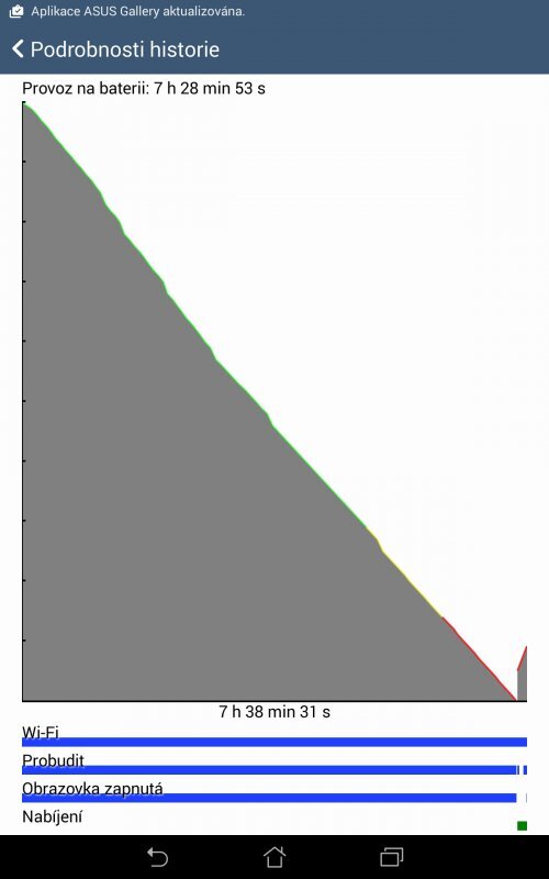 ASUS MeMO Pad 8 (ME581C)