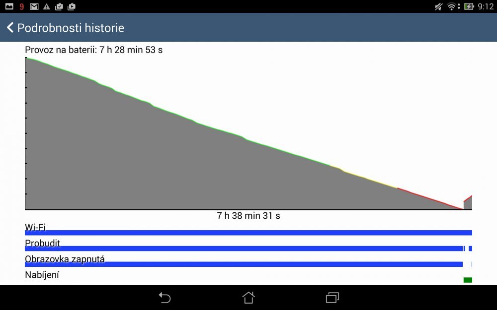 ASUS MeMO Pad 8 (ME581C)