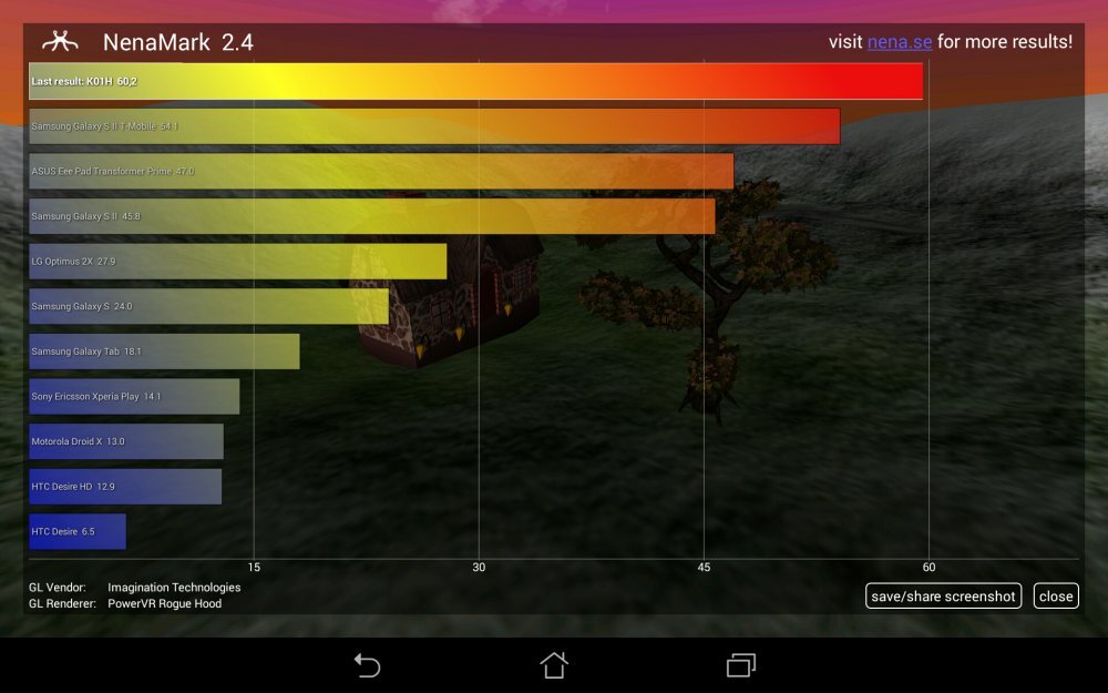 ASUS MeMO Pad 8 (ME581C)