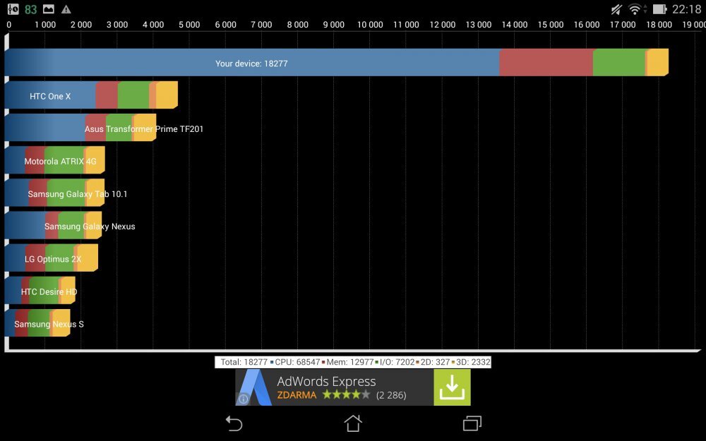 ASUS MeMO Pad 8 (ME581C)