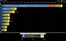 ASUS MeMO Pad 8 (ME581C)