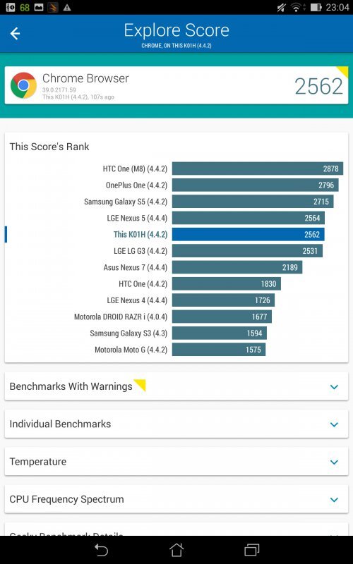 ASUS MeMO Pad 8 (ME581C)