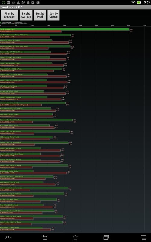 ASUS New Transformer Pad