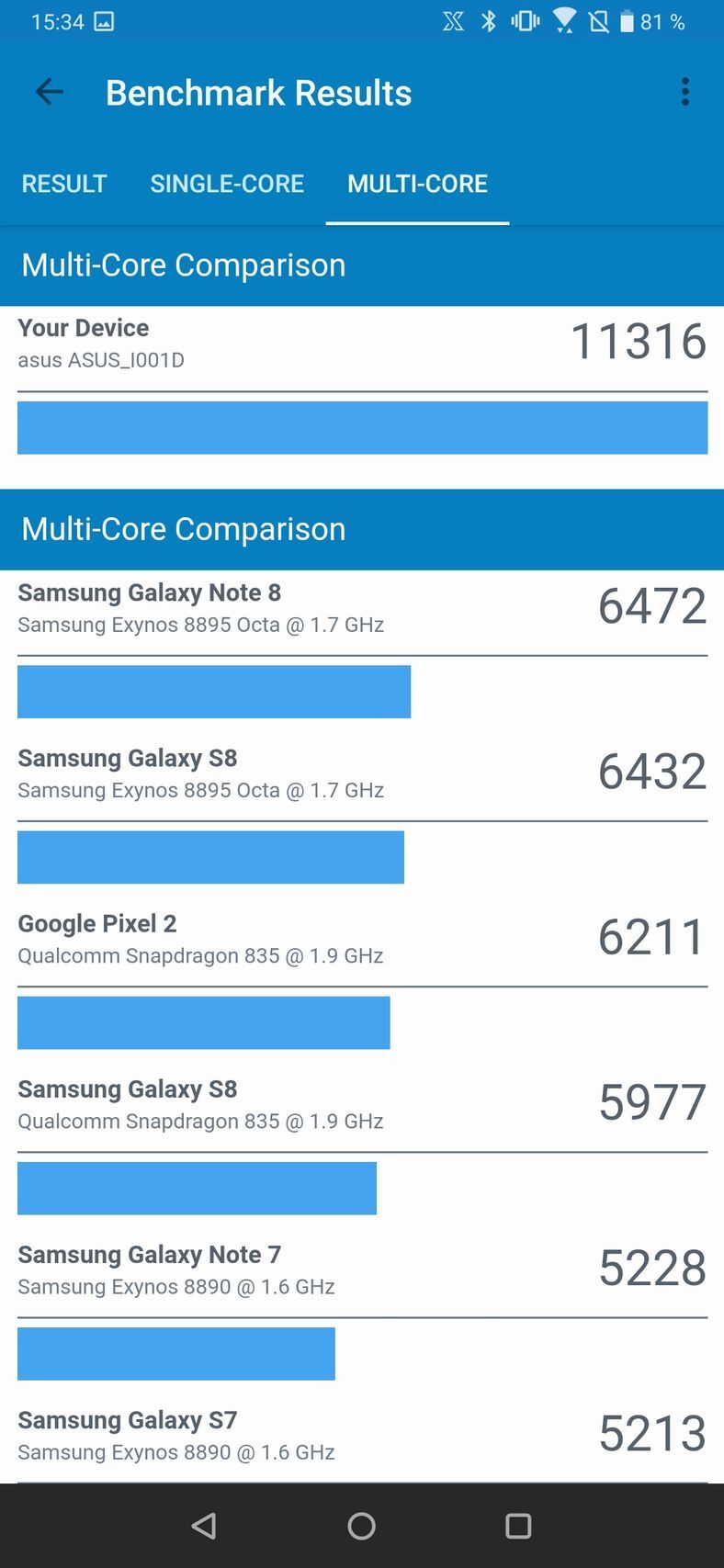 ASUS ROG Phone II