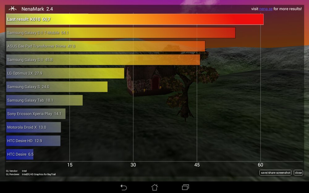 ASUS Transformer Pad (2014)