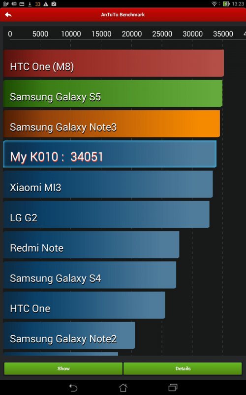 ASUS Transformer Pad (2014)