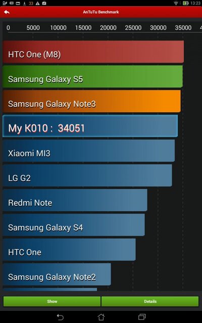 ASUS Transformer Pad (2014)