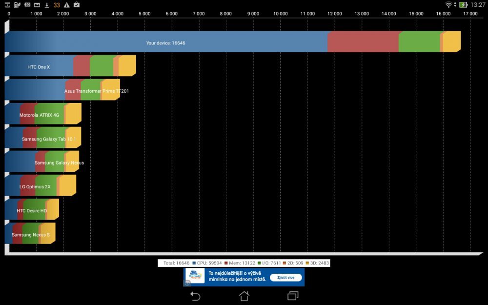ASUS Transformer Pad (2014)