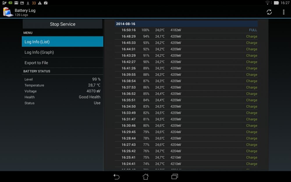 ASUS Transformer Pad (2014)