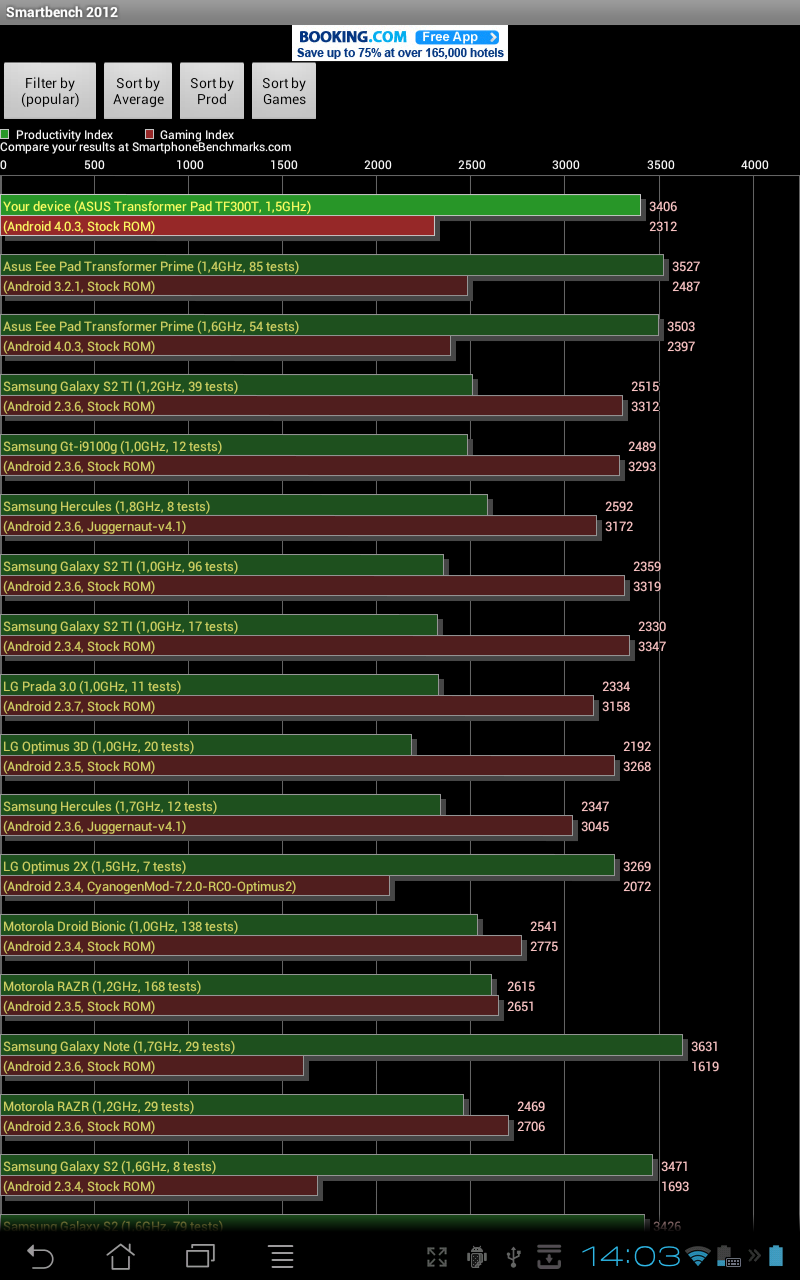 ASUS Transformer Pad 300