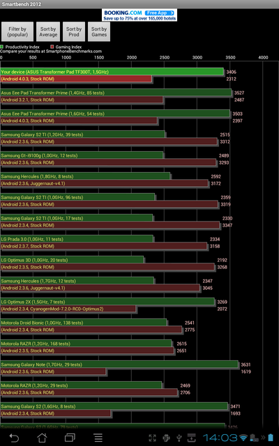 ASUS Transformer Pad 300