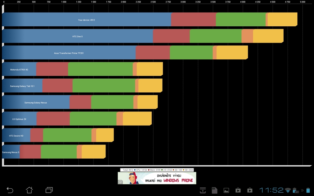 ASUS Transformer Pad Infinity