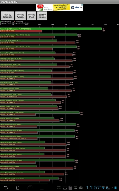 ASUS Transformer Pad Infinity