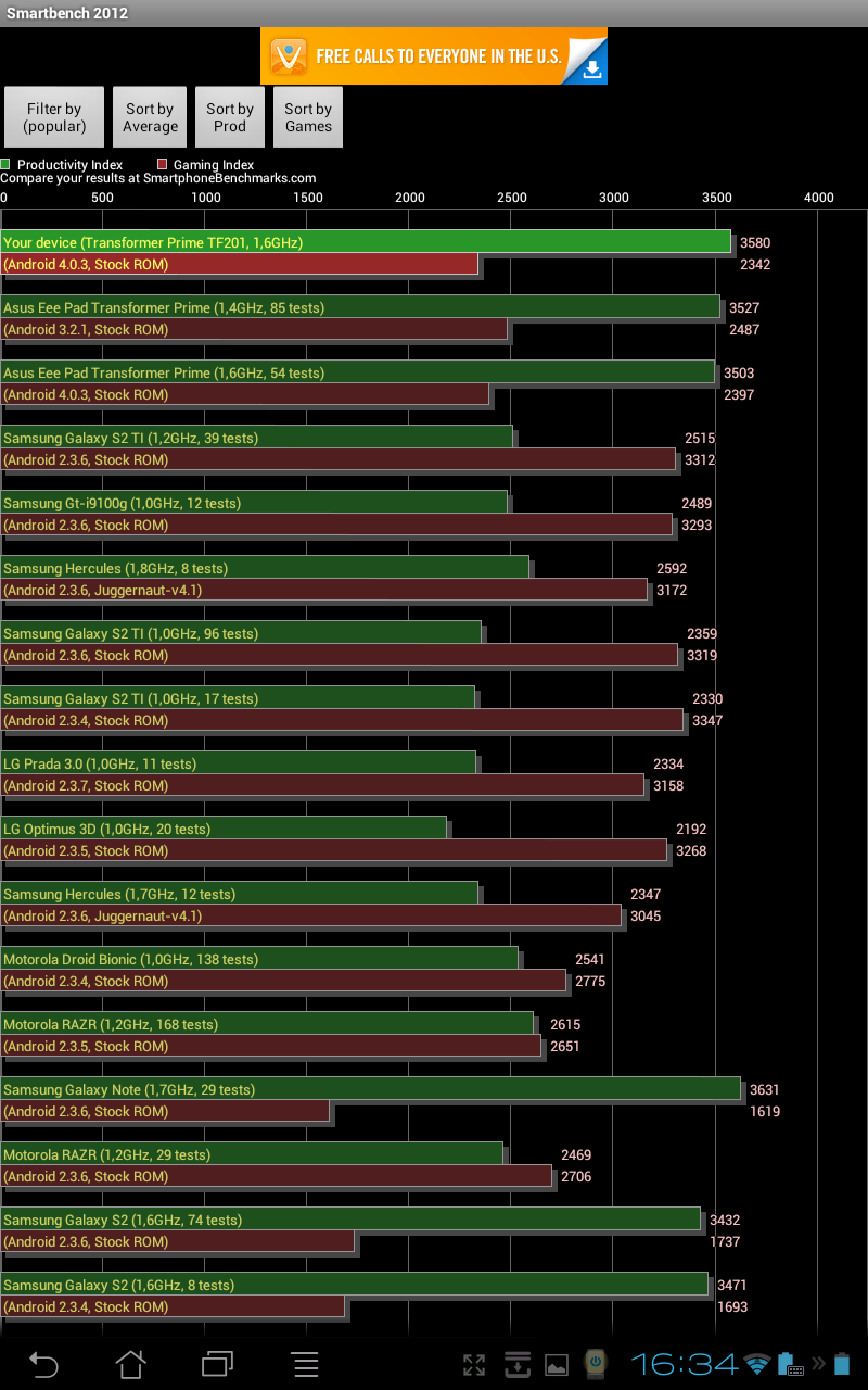 ASUS Transformer Pad Prime