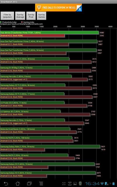 ASUS Transformer Pad Prime