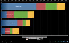 ASUS Transformer Pad Prime