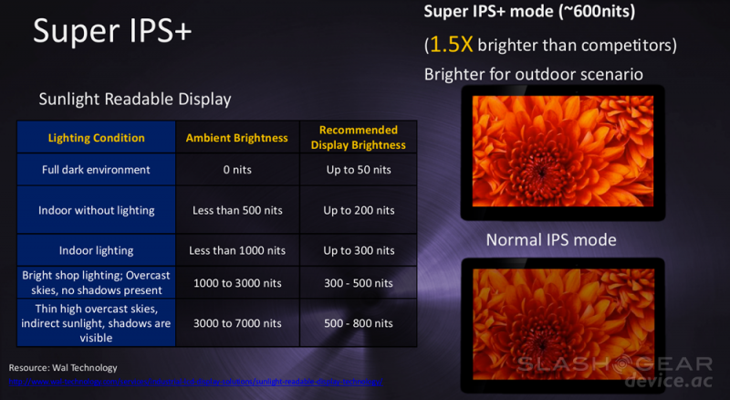 ASUS Transformer Prime