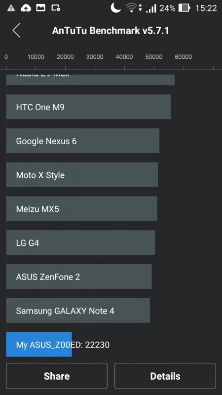 ASUS Zenfone 2 Laser