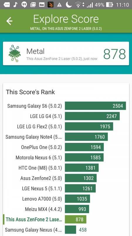 ASUS Zenfone 2 Laser