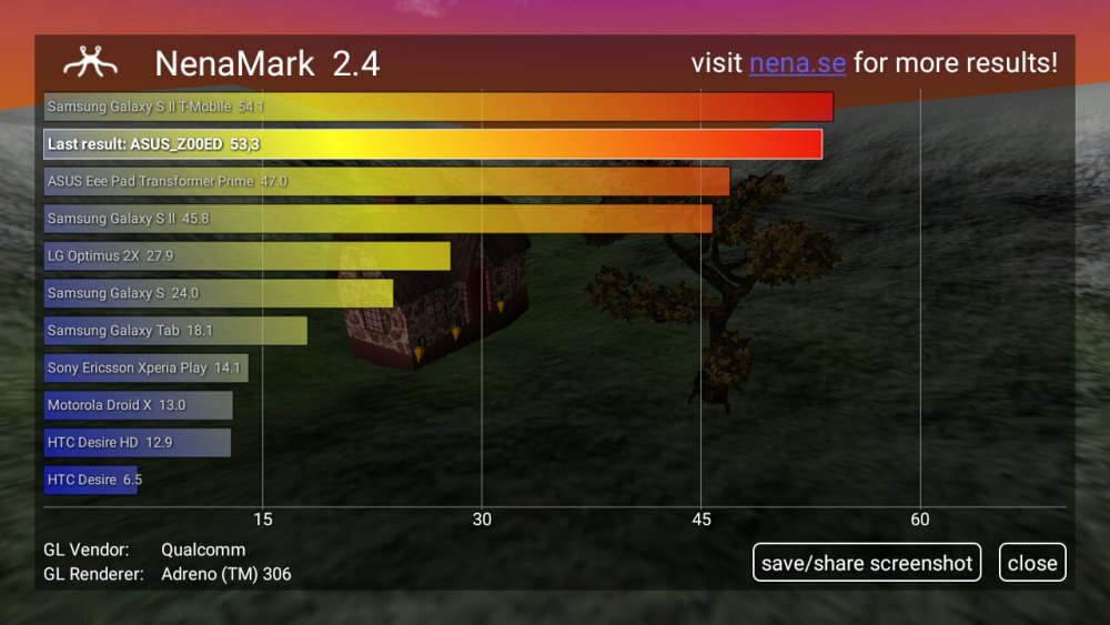 ASUS Zenfone 2 Laser