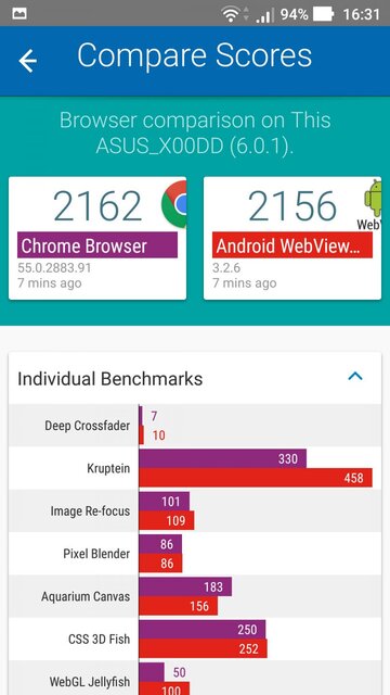 ASUS ZenFone 3 Max (5.5)