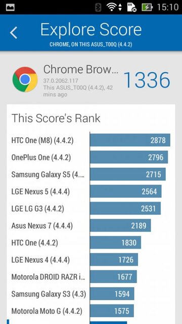 ASUS ZenFone 4 A450CG