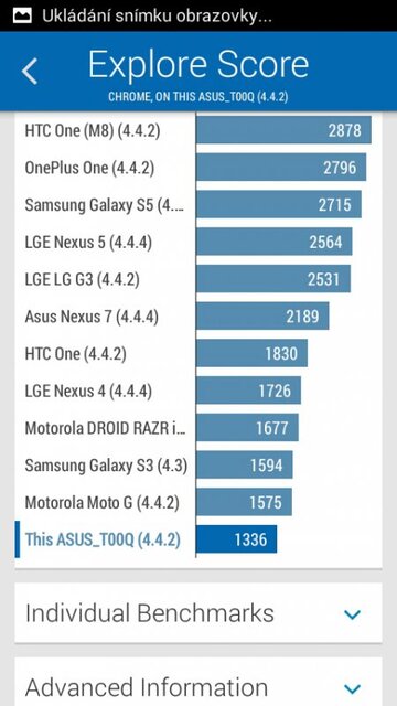 ASUS ZenFone 4 A450CG