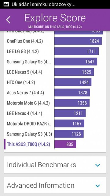 ASUS ZenFone 4 A450CG