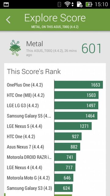 ASUS ZenFone 4 A450CG