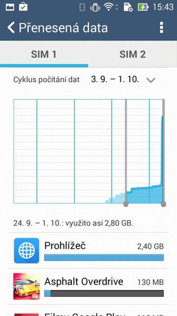 ASUS ZenFone 4 A450CG