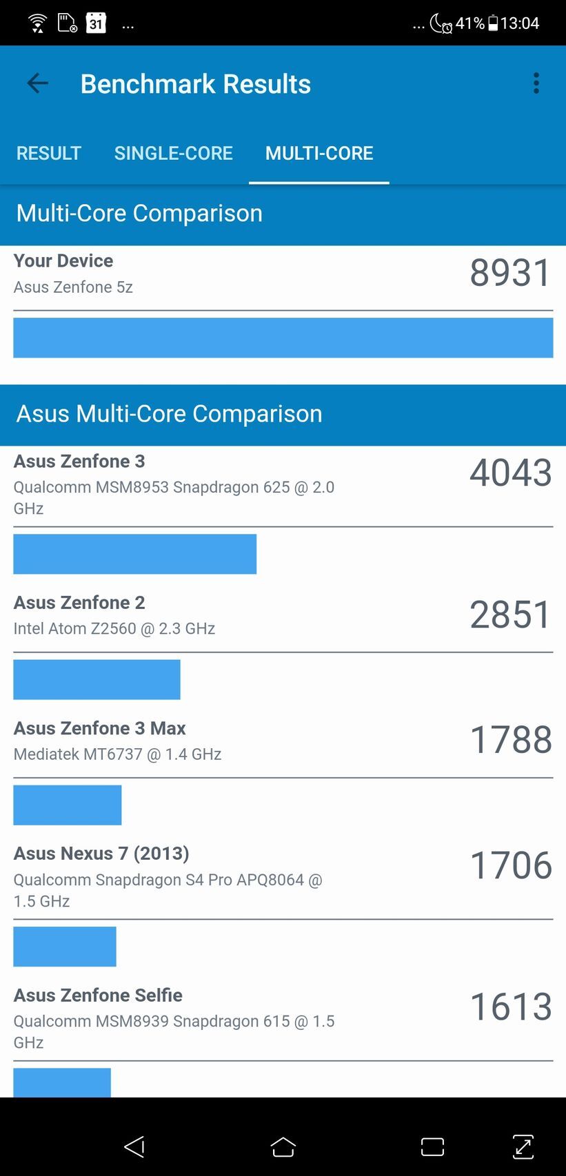 ASUS ZenFone 5Z