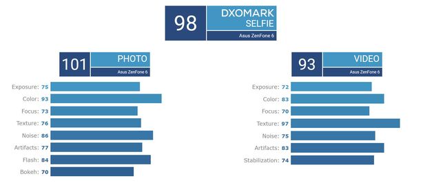 ASUS ZenFone 6 (2019)