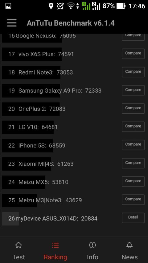 ASUS ZenFone Go (4,5\")