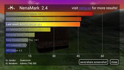 ASUS ZenFone Go (4,5\")