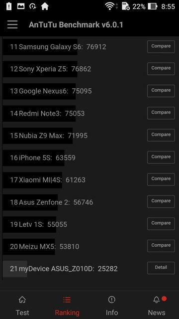 ASUS Zenfone Max